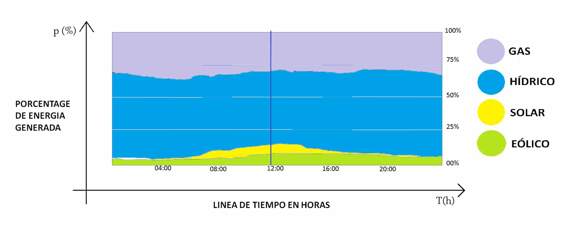 energ&iacute;a hidroel&eacute;ctrica en Per&uacute;